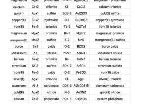 Ionic Nomenclature Worksheet together with Fresh Naming Ionic Pounds Worksheet Fresh Naming Ions Worksheet