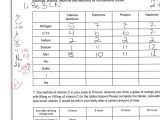 Ions and isotopes Worksheet together with Chapter 8 Synthesis Vocabulary Review What is the Chemi