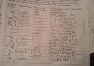 Ions Worksheet Answers as Well as 20 Awesome Valence Electrons and Ions Worksheet