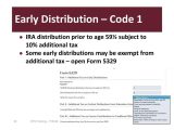 Ira Required Minimum Distribution Worksheet and Retirement In E Iras and Pensions Ppt
