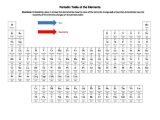 Isotope Notation Chem Worksheet 4 2 or 74 Best Snc1d Chemistry atoms Elements and Pounds Fall
