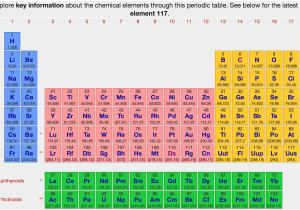 Isotope Practice Worksheet together with there are Many Interactive Periodic Tables Out there but This is