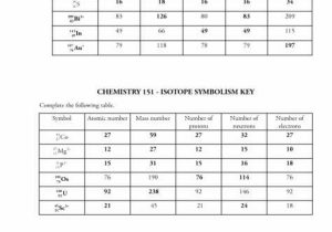 Isotopes and atomic Mass Worksheet Answer Key and 33 Lovely Graph Protons Electrons and Neutrons Worksheet