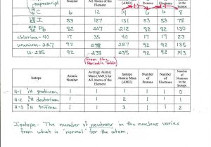 Isotopes and atomic Mass Worksheet Answer Key as Well as Worksheets 46 Inspirational atomic Structure Worksheet Key Hd