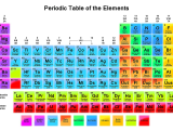 Isotopes and atomic Mass Worksheet Answers with Free Printable Periodic Tables Pdf