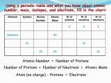 Isotopes and Average atomic Mass Worksheet and Periodic Table Chart with atomic Mass and atomic Number Gall