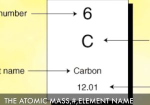 Isotopes and Average atomic Mass Worksheet Answers Also Carbon by Rj Lacasse