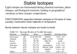Isotopes and Average atomic Mass Worksheet Answers with Stable isotope Separation 13