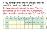 Isotopes Ions and atoms Worksheet Also How Many Metals are the Periodic Tableintroduction to El