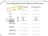 Isotopes Ions and atoms Worksheet or Counting atoms Worksheet Super Teacher Worksheets