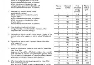 Isotopes Worksheet High School Chemistry Along with 22 Luxury isotopes Worksheet Answer Key