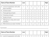 Job Skills assessment Worksheet Along with Participant assessment and Program Evaluation