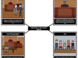 Judicial Branch In A Flash Worksheet Answers and 32 Best Judicial Branch Images On Pinterest