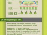 Karyotype Worksheet Answer Key Along with 70 Best Biology Genetics Images On Pinterest