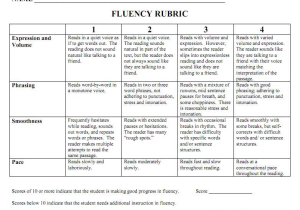 Kindergarten Comprehension Worksheets or Tracking My Fluency Growth Hello Literacy Blog