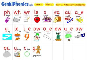Kindergarten Phonics Worksheets as Well as Phonic sounds Of English Alphabets Cabinettourist