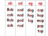 Kindergarten Spelling Worksheets as Well as Kindergarten Printable Short Vowel Word Lists Printable