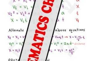 Kinematic Equations Worksheet with 20 Best Mcat Physics Tutorials Images On Pinterest