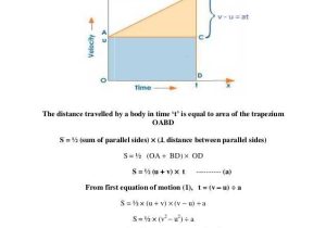 Kinematic Equations Worksheet with whole Procedure Of Equations Of Motion