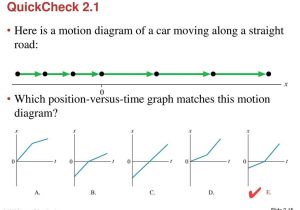 Kinematics Motion Graphs Worksheet Answers or 2015 Pearson Education Inc Ppt