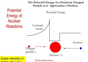 Kinetic and Potential Energy Worksheet Answers as Well as Nuclear Energy for Reactions Bing Images