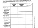 Kinetic and Potential Energy Worksheet Pdf with Worksheet Energy Transformations Worksheet Ewinetaste Worksheet