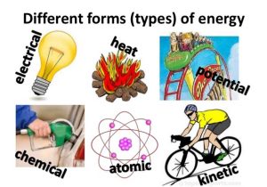 Kinetic Energy and Potential Energy Worksheet Along with forms Energy Nyglrcinfo Nyglrcinfo