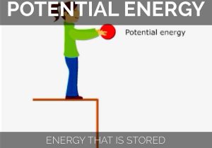 Kinetic Energy and Potential Energy Worksheet and Energy Vocab by Abbie Mandler