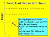 Kinetic Energy and Potential Energy Worksheet and Modern Models Of the atom Ppt
