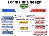 Kinetic Energy and Potential Energy Worksheet and What Does Magnetic Storage Mean Definition Meaning Bioskop2