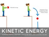 Kinetic Energy and Potential Energy Worksheet with Energy Resources Vocabulary by Peteaver9831