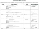 Kingdom Classification Worksheet Answers as Well as Taxonomy Worksheet Biology Answers New 6 Kingdoms Coloring Worksheet