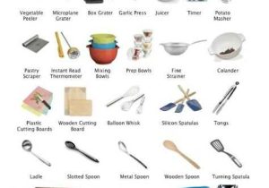 Kitchen tools Worksheet together with Kitchen Utensils Names and Uses