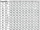 Korean Worksheets for Beginners together with 62 Best Korean Things I Love Images On Pinterest