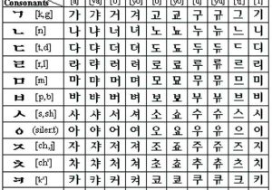 Korean Worksheets for Beginners together with 62 Best Korean Things I Love Images On Pinterest