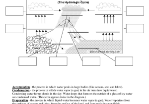 Label the Water Cycle Worksheet or Water Cycleksheet Kindergarten Printable Diagram iPhone Drop