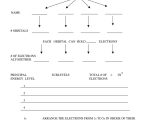 Laboratory Apparatus Worksheet or Exercise Electron Configurations Worksheet Electron Configurations