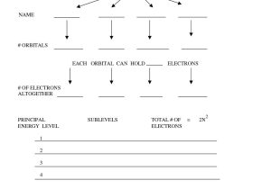 Laboratory Apparatus Worksheet or Exercise Electron Configurations Worksheet Electron Configurations