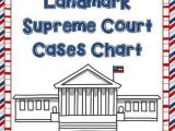 Landmark Supreme Court Cases Worksheet as Well as Purchase A Research Paper Correct Essays How to Choose the Best
