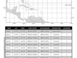 Latitude and Longitude Worksheets 7th Grade Along with Tracking Hurricane Irma A Latitude Longitude Plotting Exercise by