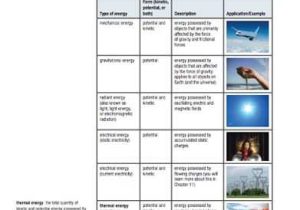Law Of Conservation Of Energy Worksheet Pdf and 15 Best Gr5 Sci Conservation Of Energy Images On Pinterest