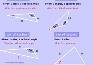 Law Of Sines Ambiguous Case Worksheet or Law Of Sines and Cosines How to Know which formula You Should Use