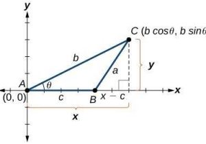 Law Of Sines Ambiguous Case Worksheet together with Using the Law Of Cosines to solve Oblique Triangles