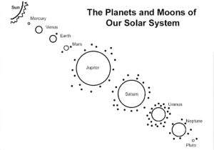 Layers Of the Earth Worksheets Middle School with solar System Colouring