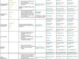 Learning Korean Worksheets or Detailed Tense Table Bildung Pinterest