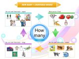 Learning Korean Worksheets together with How Many Mind Map Learning English Grammar Pinterest