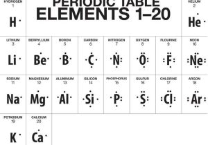 Lewis Dot Diagram Worksheet Answers as Well as A Truncated Version Of the Periodic Table Showing Lewis Dot