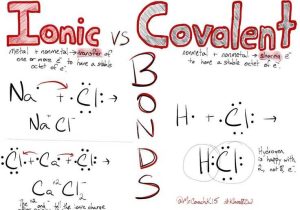 Lewis Dot Structure Ionic Bonds Worksheet or 115 Best Chem Bonding Images On Pinterest
