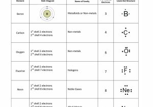 Lewis Dot Structure Worksheet High School together with Lewis Dot Diagram Worksheet Answers Awesome Electron Dot Diagrams