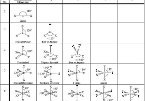 Lewis Structure and Molecular Geometry Worksheet Along with Molecular Geometry